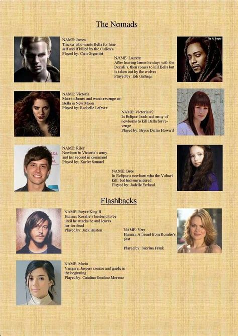 twilight characters mention chart